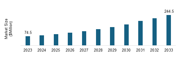 South Korea Flow Cytometry Market